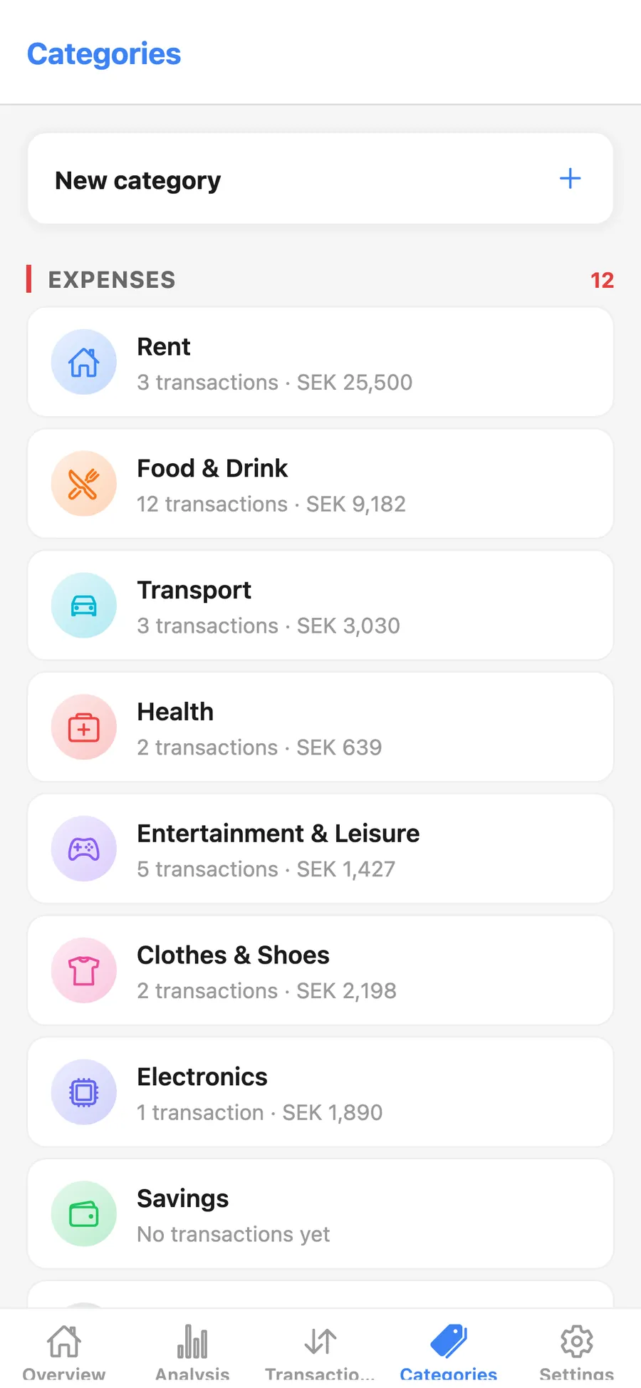Expense categories with how much each one has been used